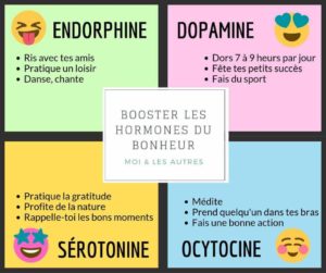 Période intense et de changements